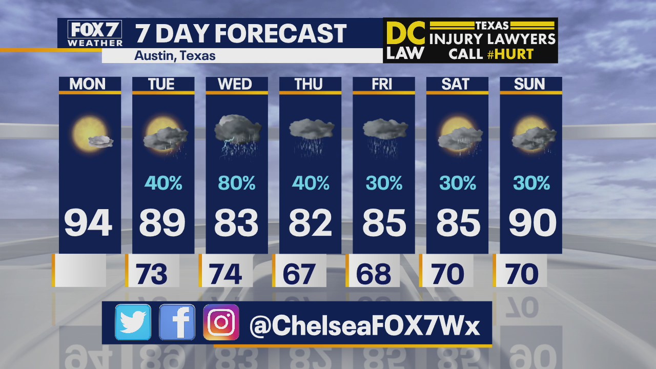Morning Labor Day weather forecast - 9/7/2020