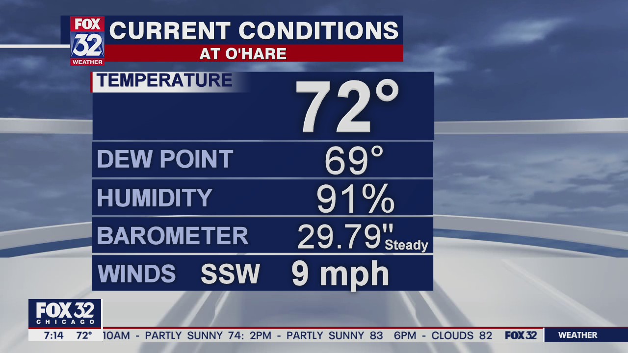 Saturday morning forecast for Chicagoland on June 27th
