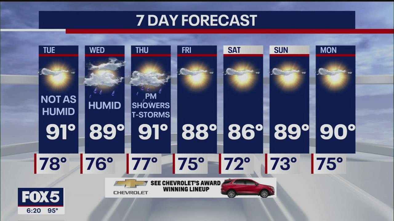 Weather Forecast