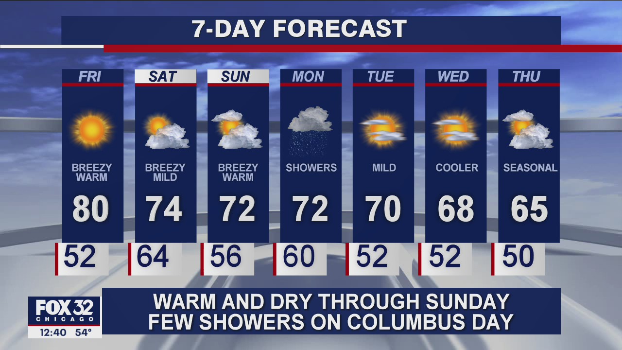 Midnight forecast for Chicagoland on Oct. 9