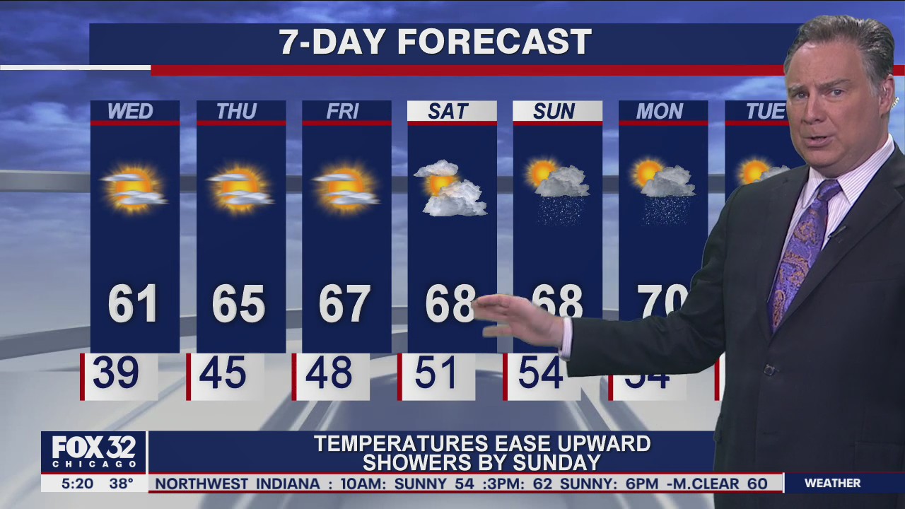 Morning forecast for Chicagoland on May 12th