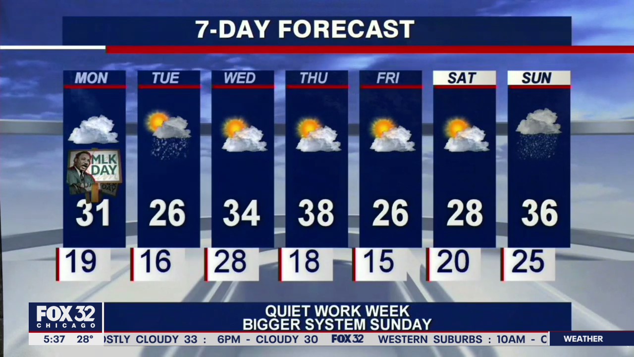 Morning forecast for Chicagoland on Jan. 18th