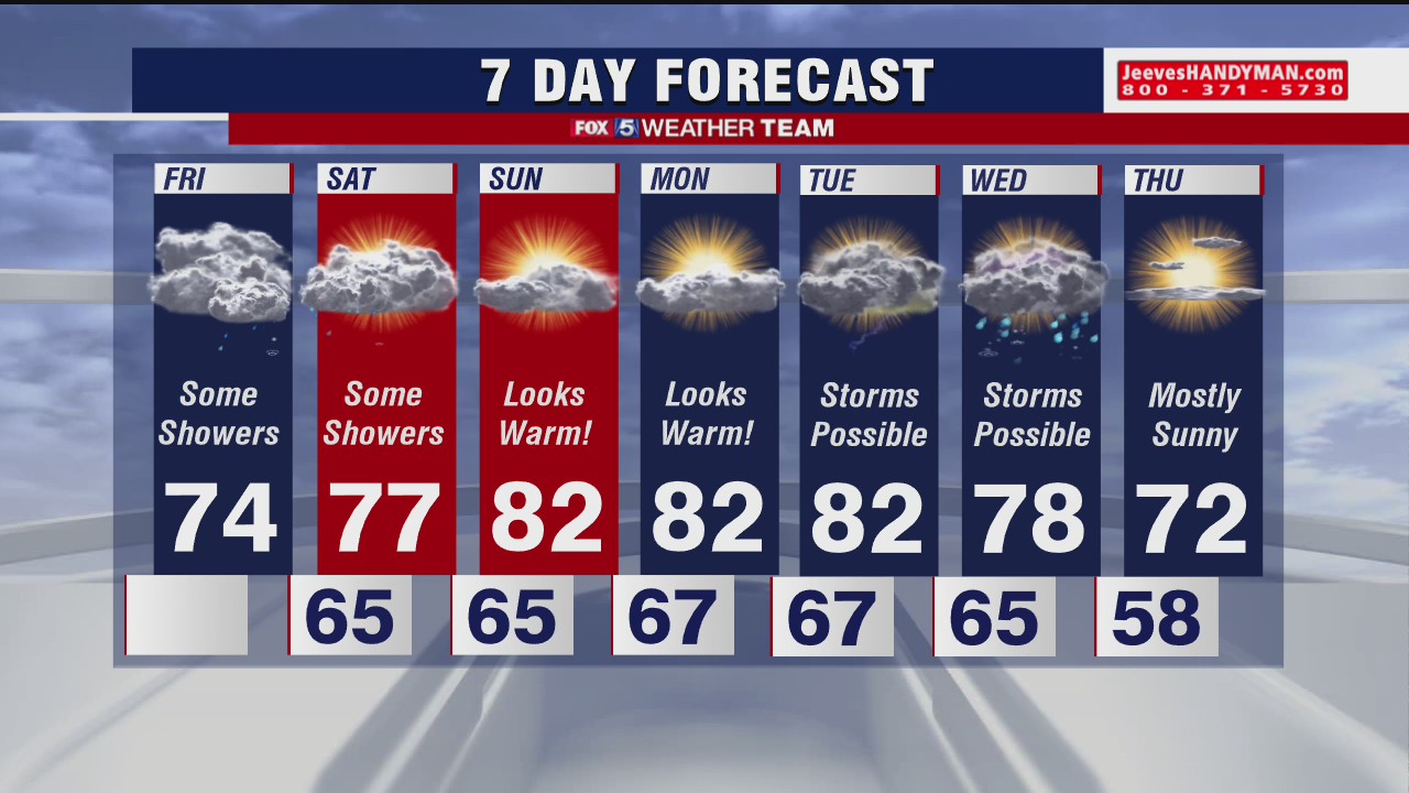 FOX 5 Weather afternoon forecast for Friday, September 25