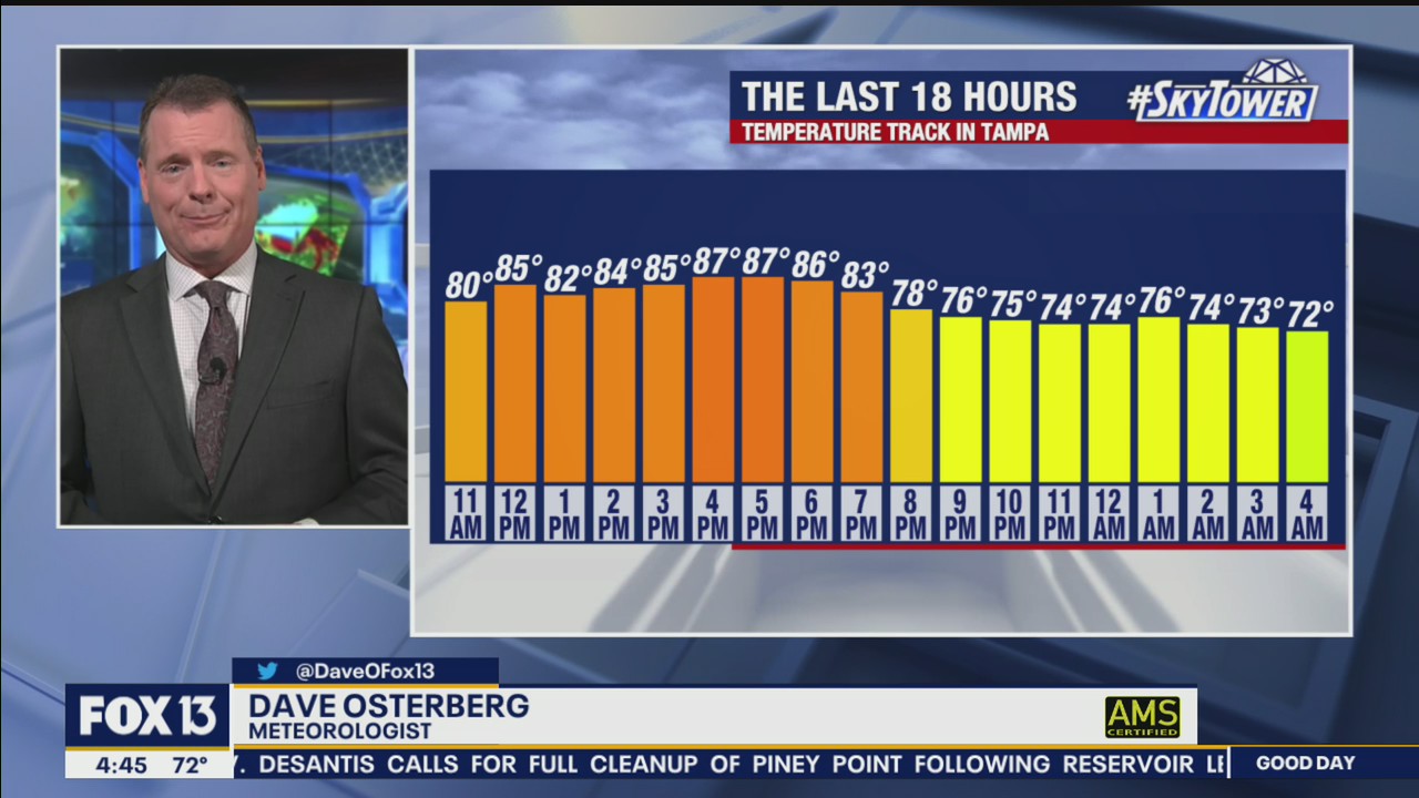 Wednesday morning forecast