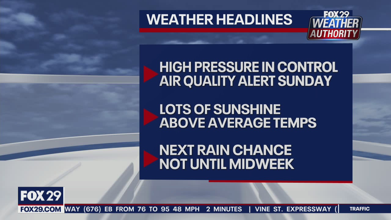 Weather Authority: Sunny, unseasonably warm Sunday