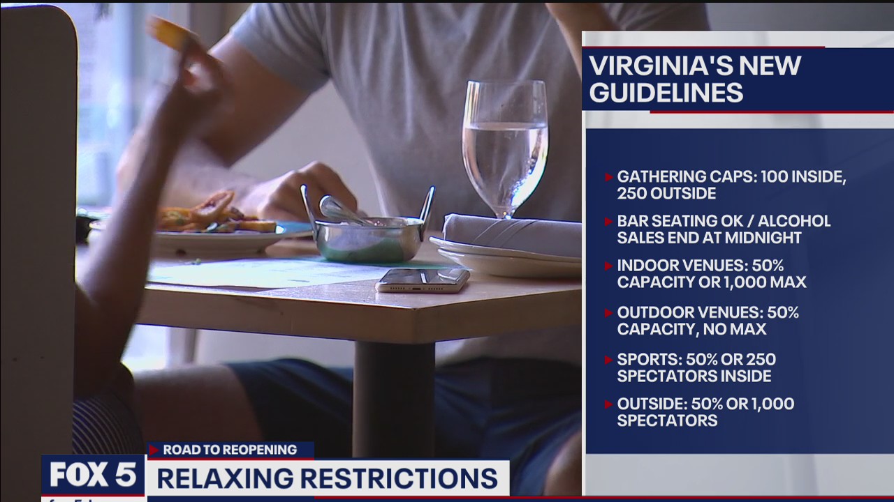 Relaxing COVID-19 restrictions across the DC region