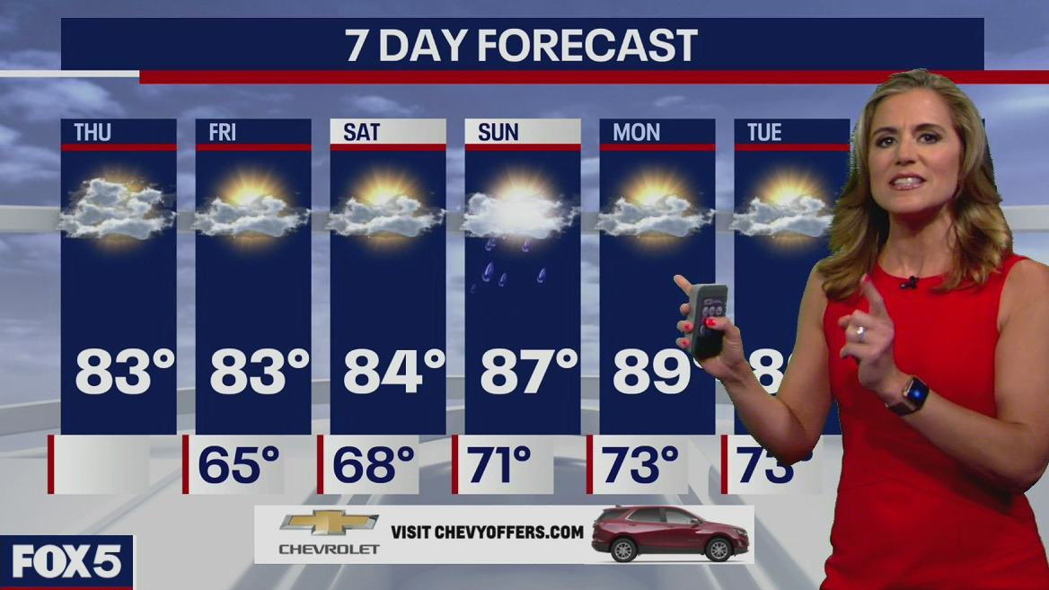 Weather Forecast