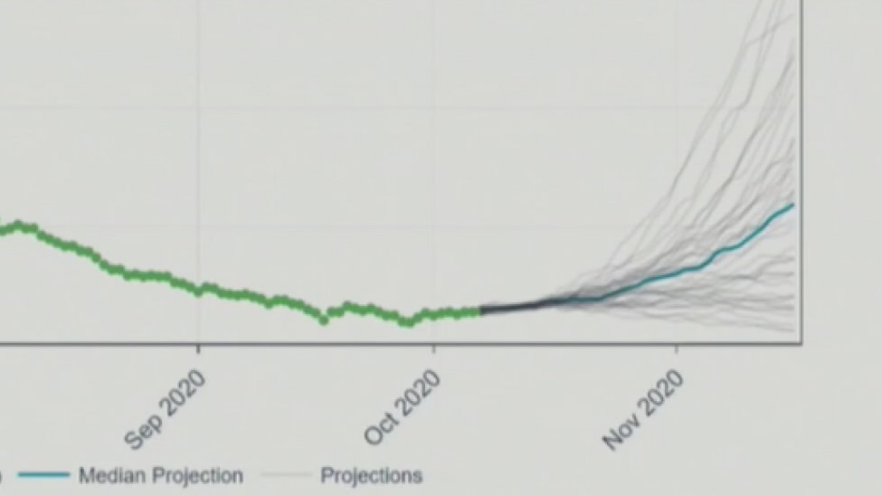 UT model predicts COVID-19 to worsen by Thanksgiving in Travis County