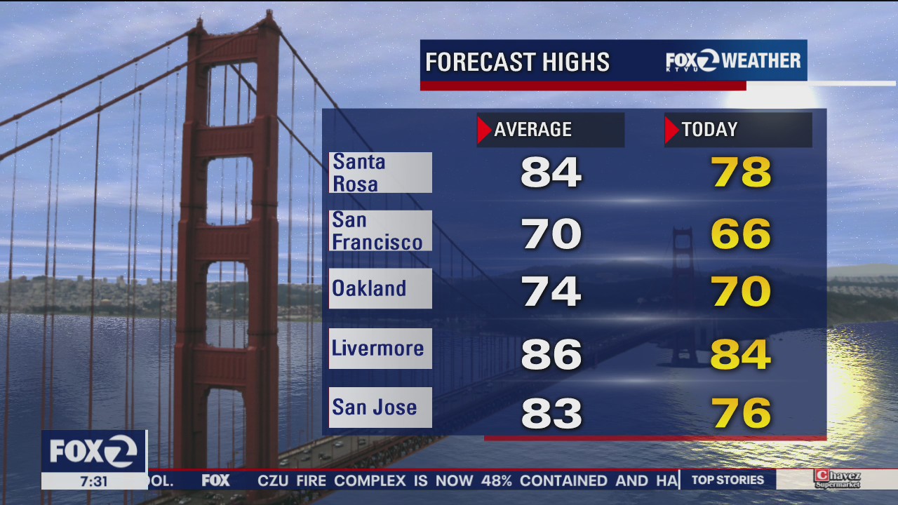 Weather Forecast: Heat wave on the horizon