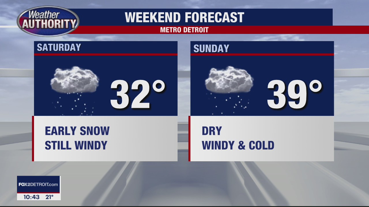 Windy, Cold Weekend Ahead