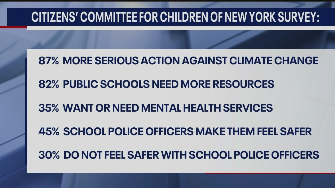 Climate change a top issue for young voters