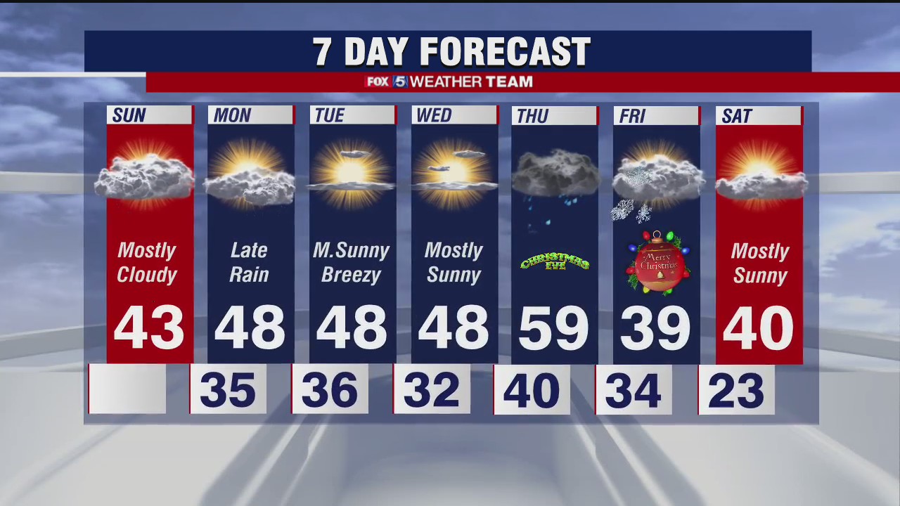 Sunday forecast (Dec. 20, 2020)