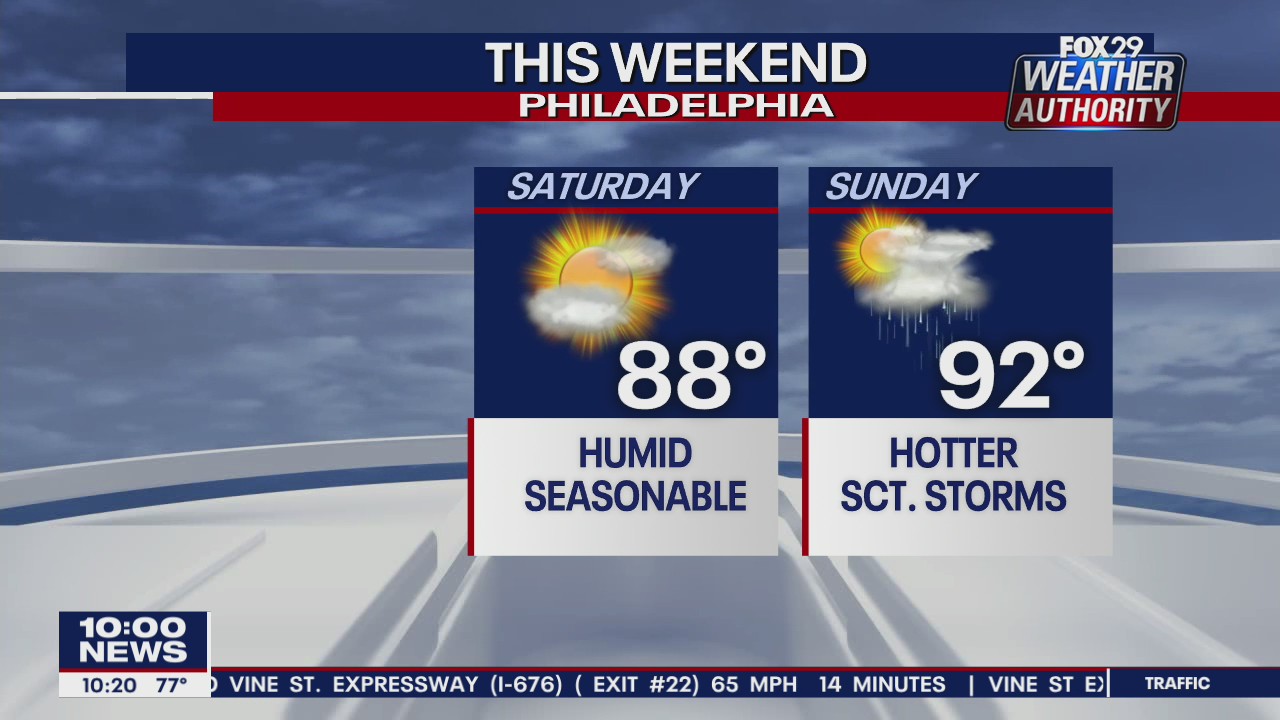 FOX 29 Weather Authority; 7-Day Forecast (Friday update)