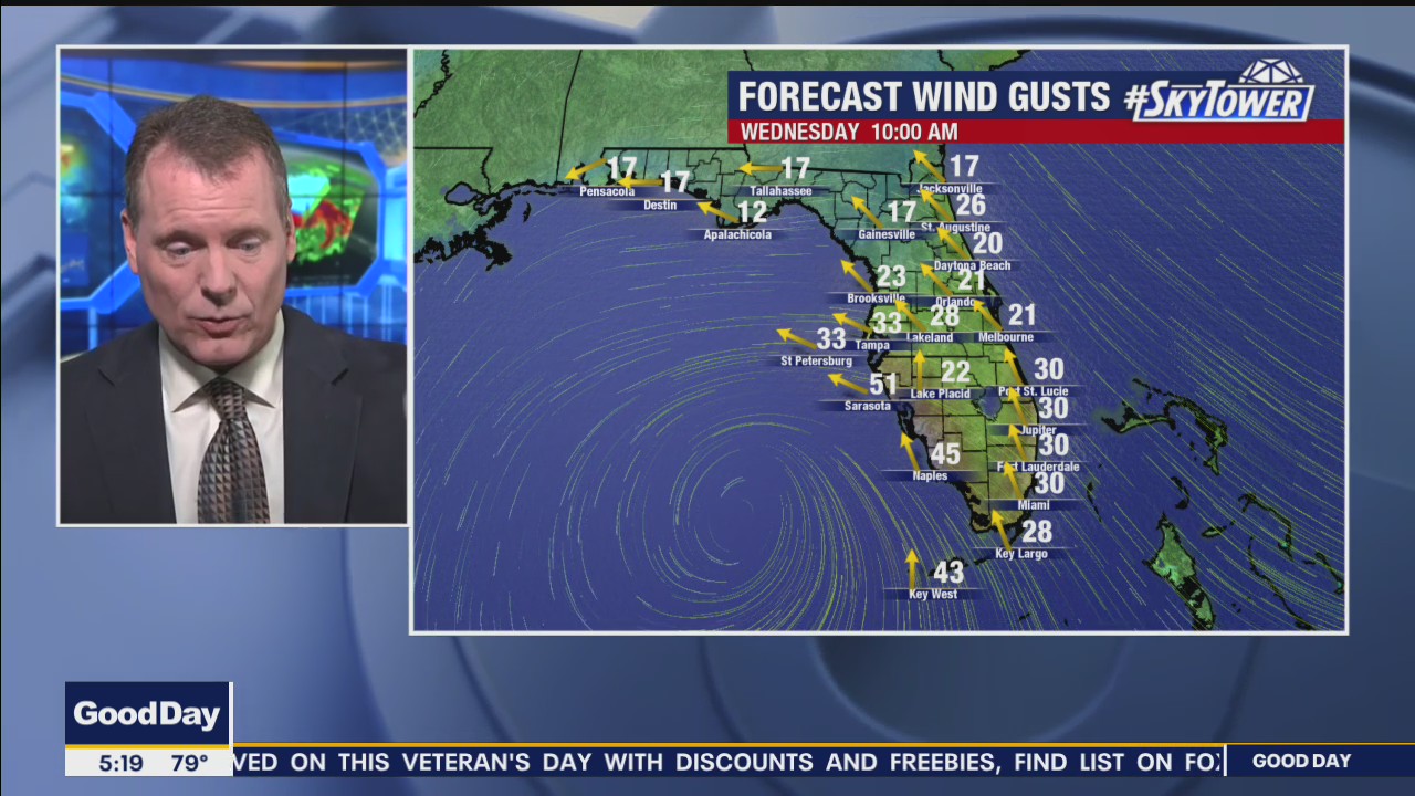 Wednesday morning forecast