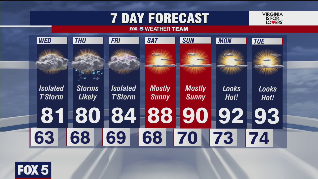 FOX 5 weather at 6pm