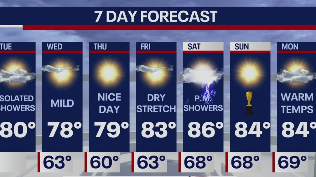 Weather Forecast