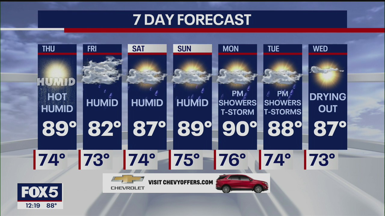 Weather Forecast