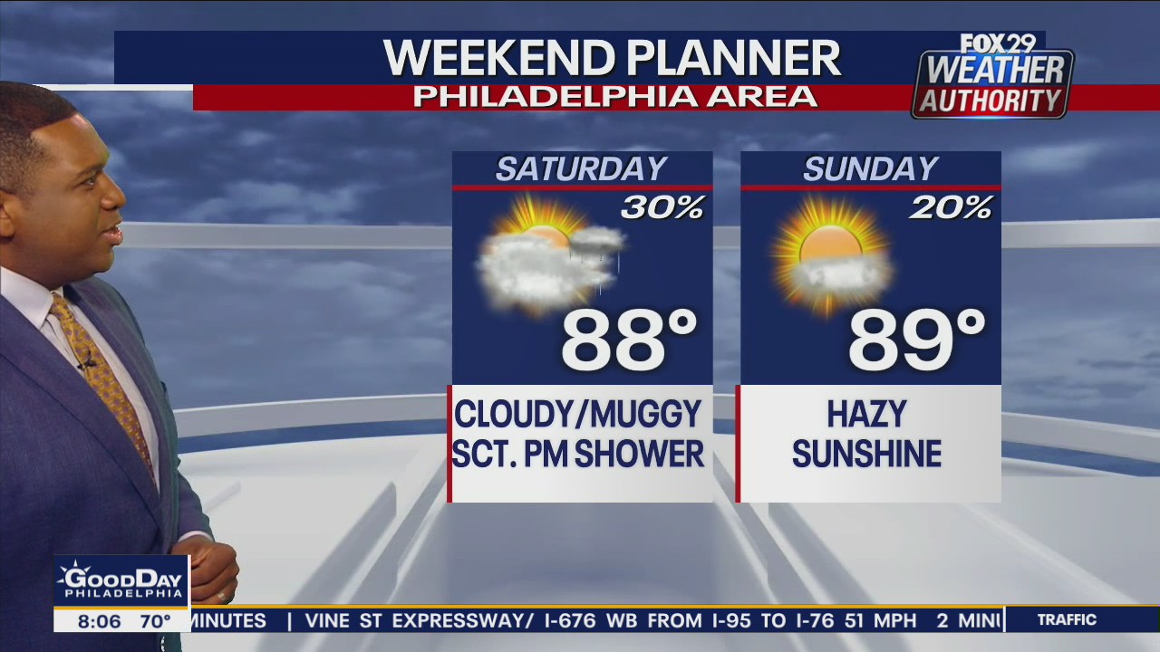 Weather Authority: 11 a.m. Saturday update