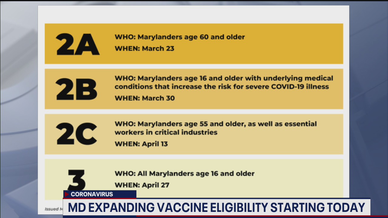 Maryland moves into Phase 2A of COVID-19 vaccine plan