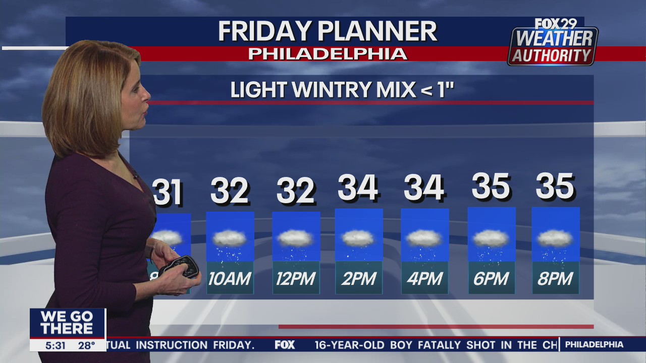 FOX 29 Weather Authority: 7-Day Forecast (Thursday update)