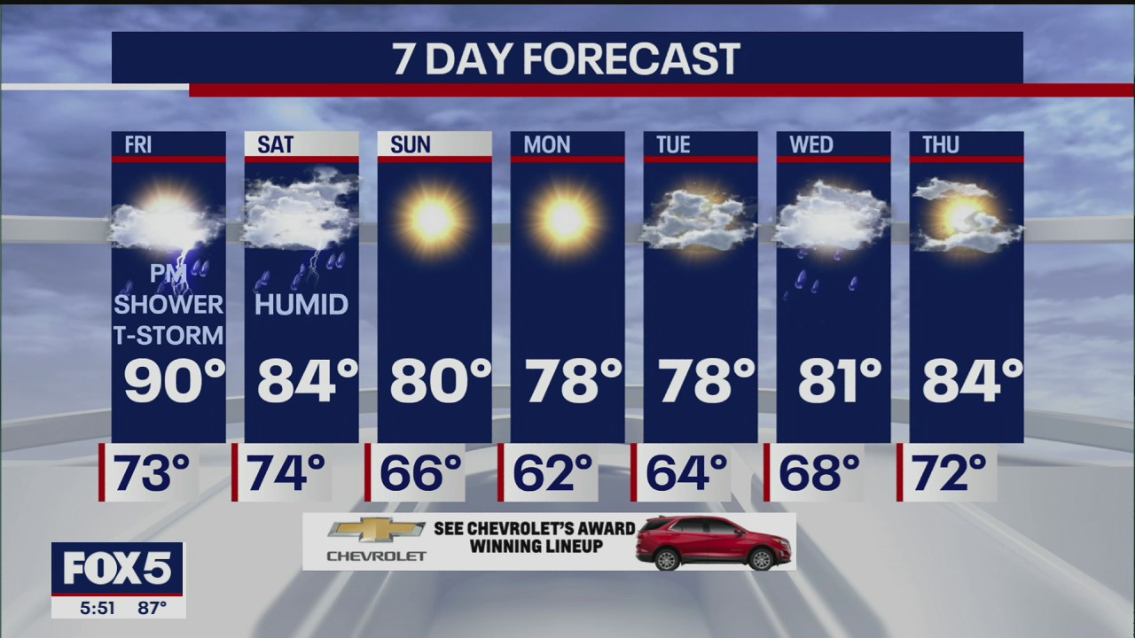 Weather Forecast