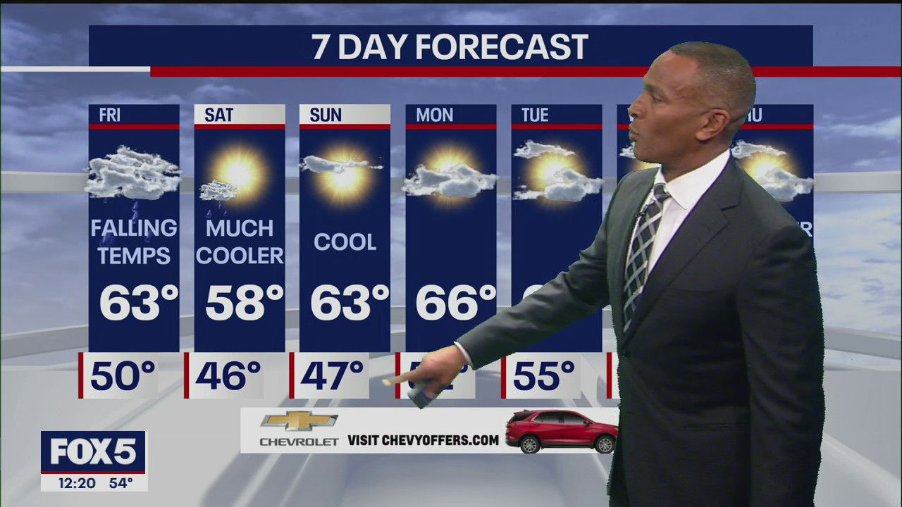 Weather Forecast