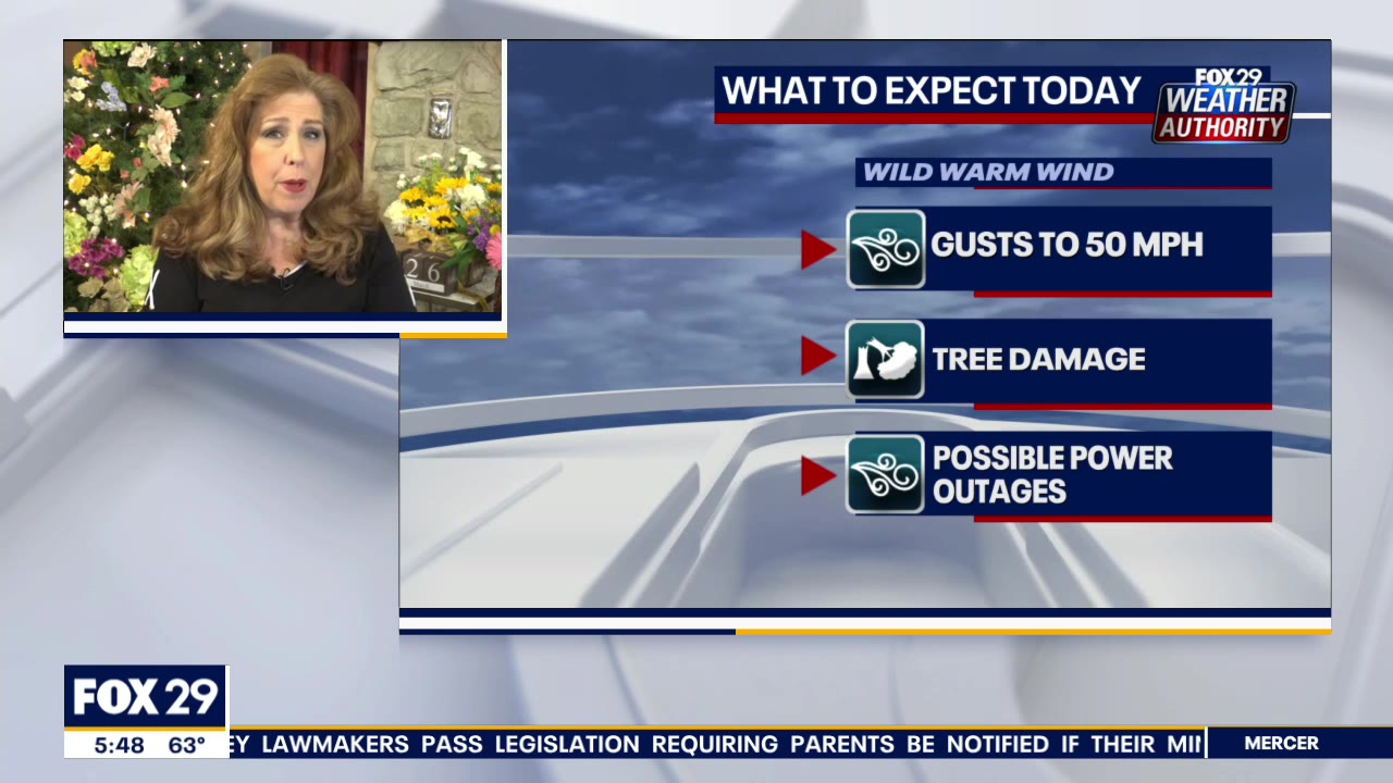 Weather Authority: Warm, windy Friday with gusts up to 50 MPH