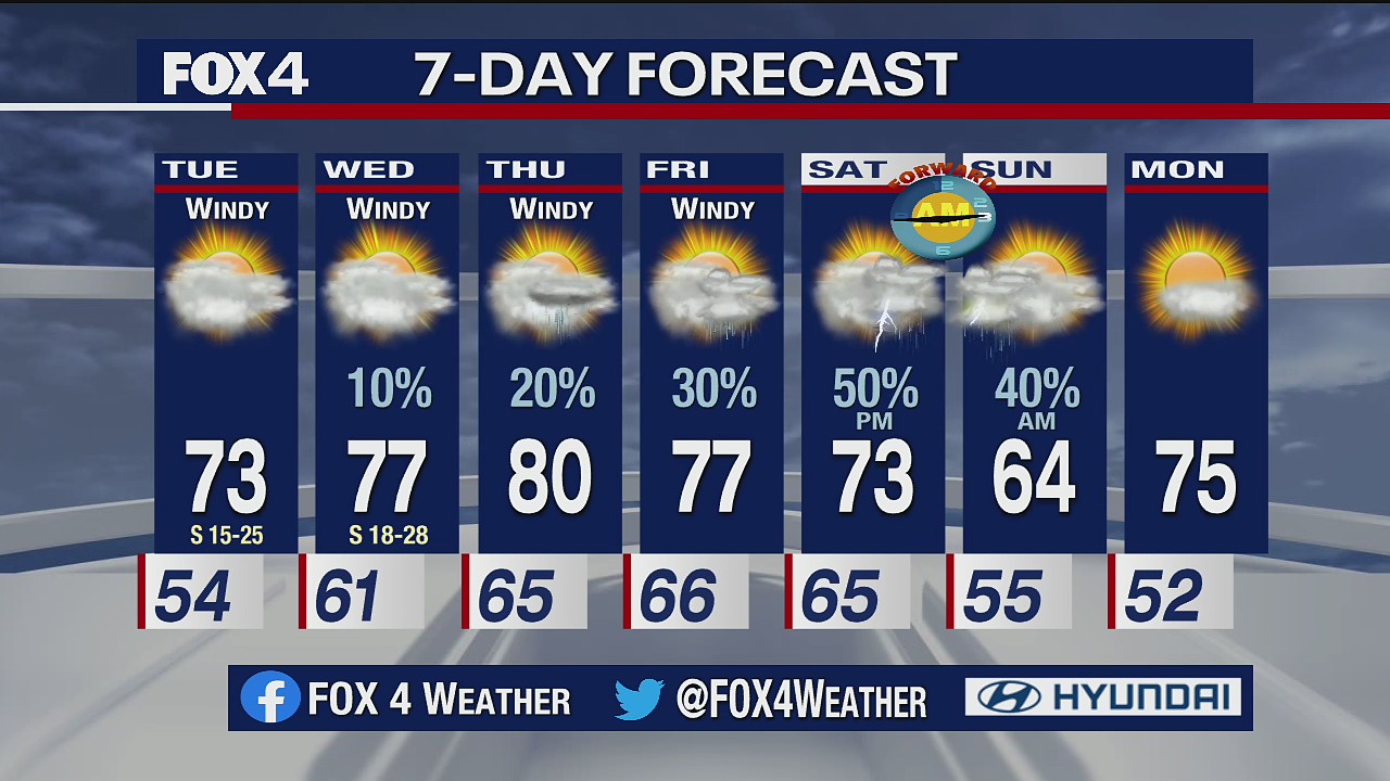 March 8 overnight forecast
