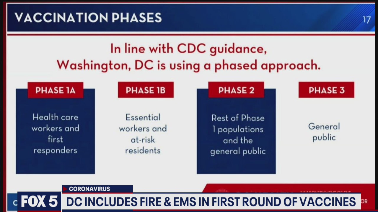 DC includes Fire & EMS in first round of vaccines