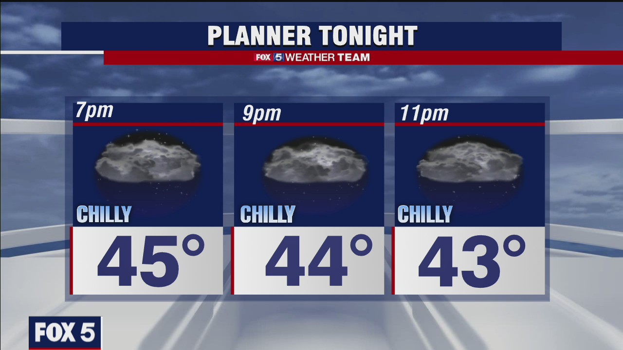 Tuesday Evening Weather Forecast
