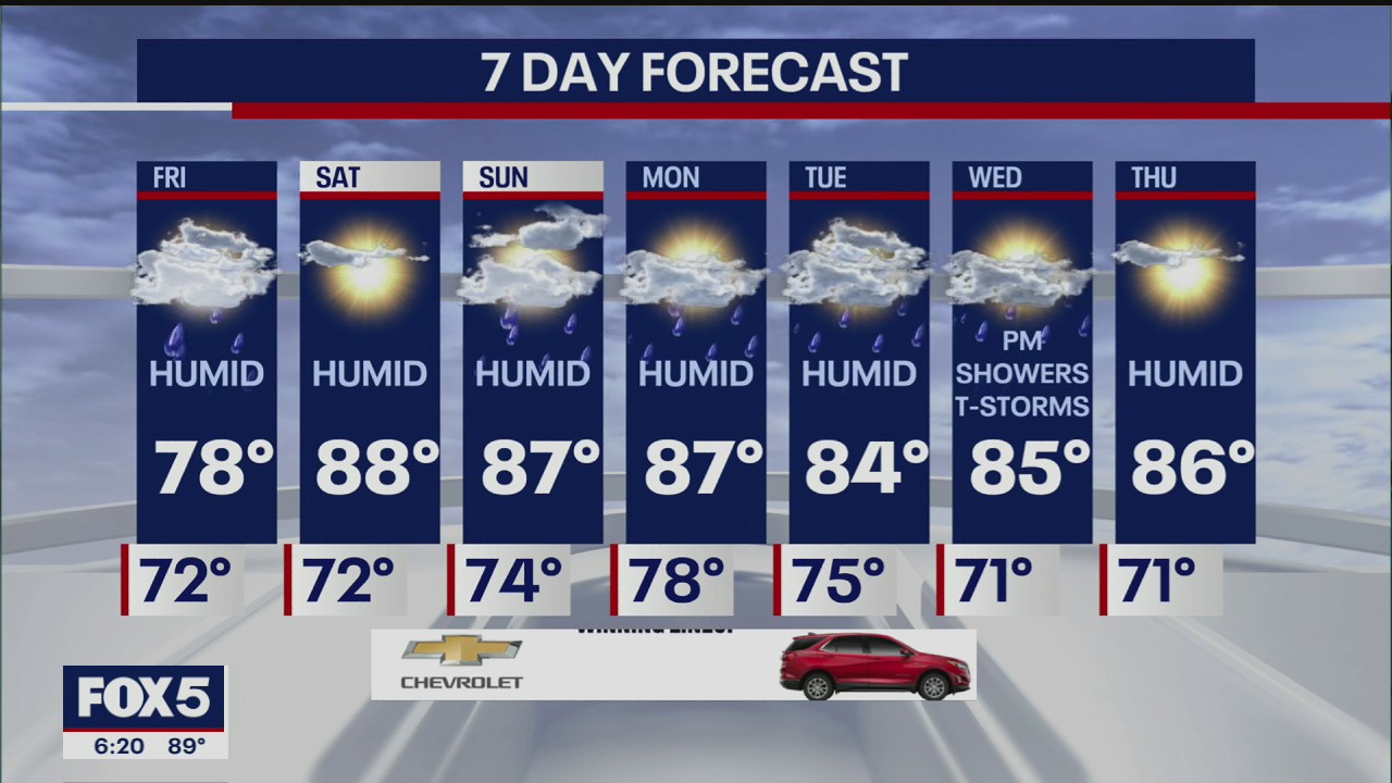Evening weather forecast