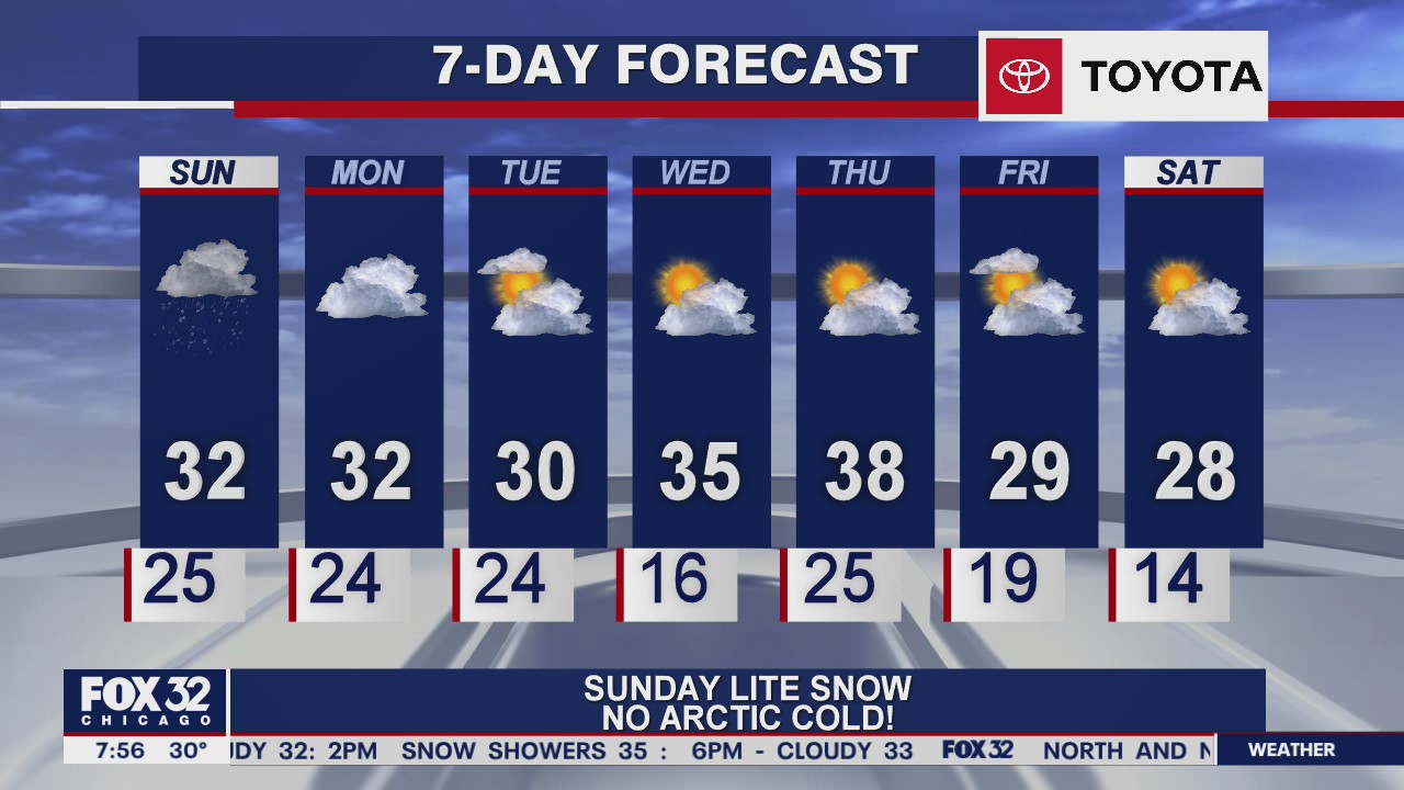 Sunday morning forecast for Chicagoland on January 17th