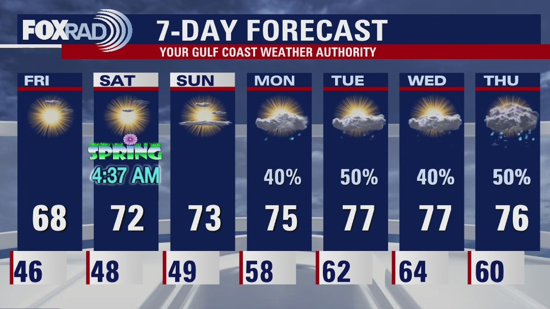 Friday morning weather forecast