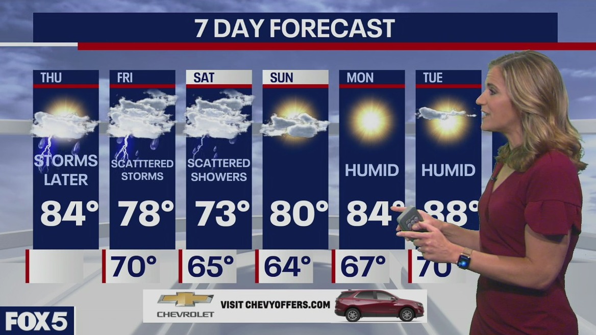 Weather Forecast
