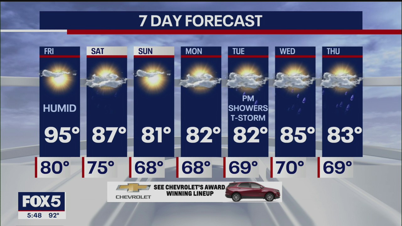 Weather forecast