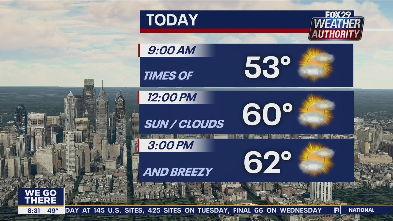 Weather Authority: Rain, snow possible in upcoming week