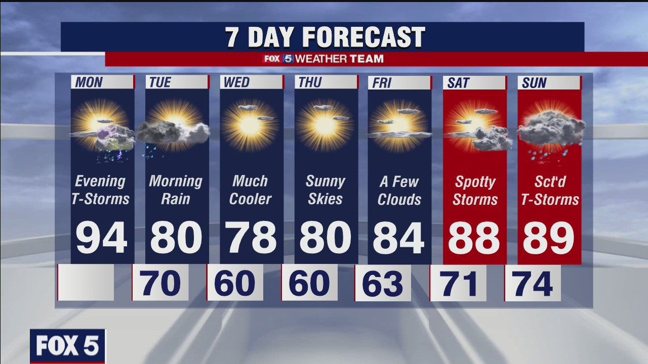 FOX 5 Weather forecast for Monday, June 21