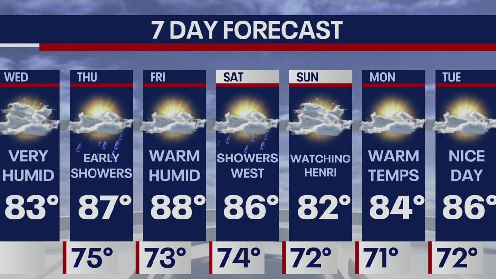 Weather Forecast