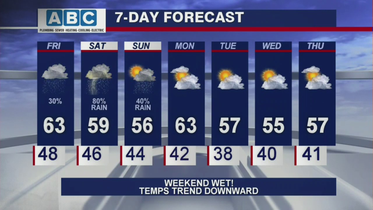 Afternoon forecast for Chicagoland on April 9th