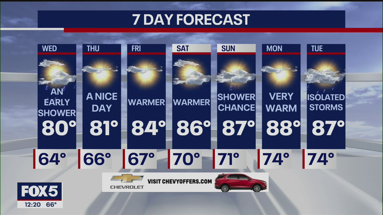 Weather Forecast