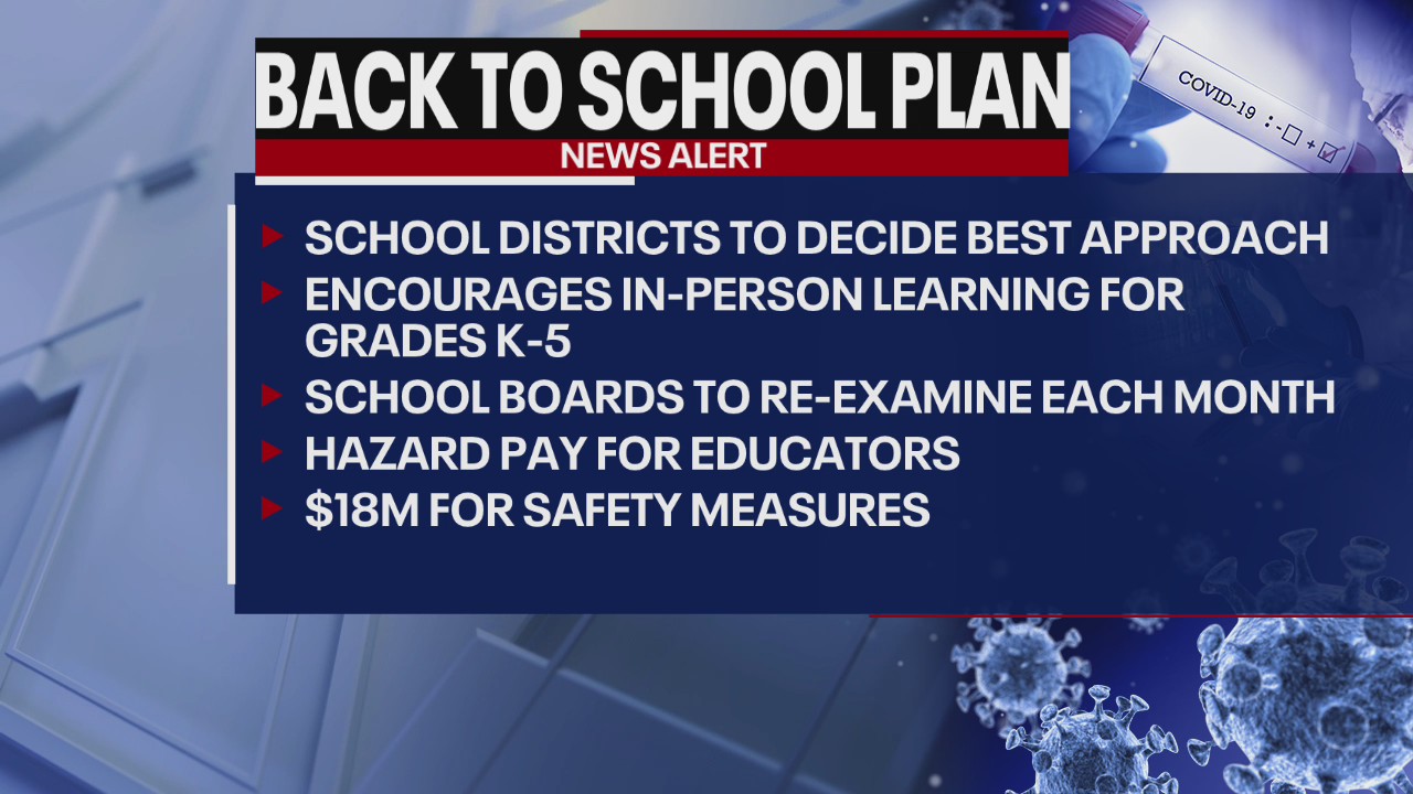 Return to Learn plan finalized in bipartisan move from Lansing lawmakers