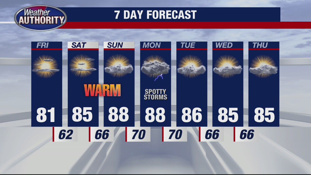 Great stretch of weather continues