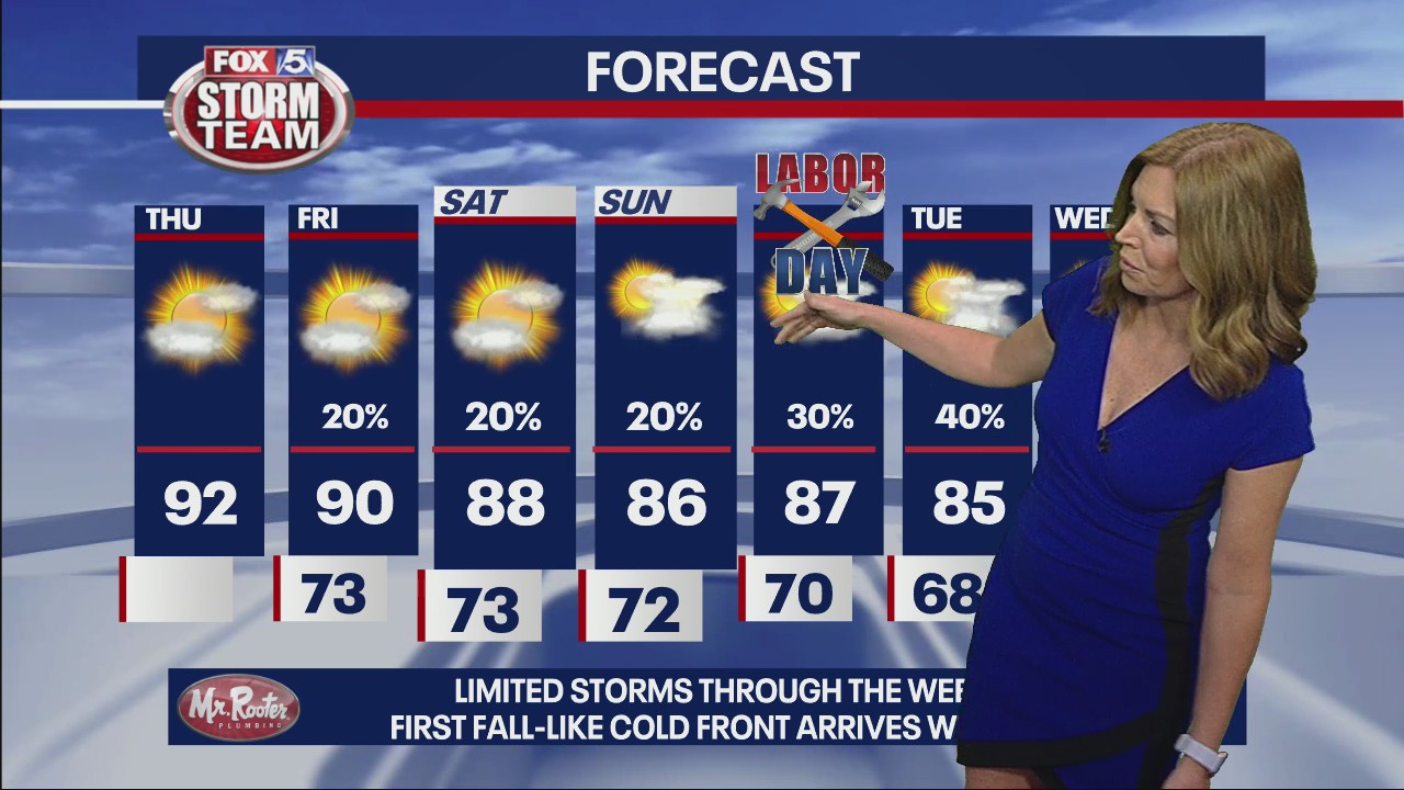 Thursday forecast