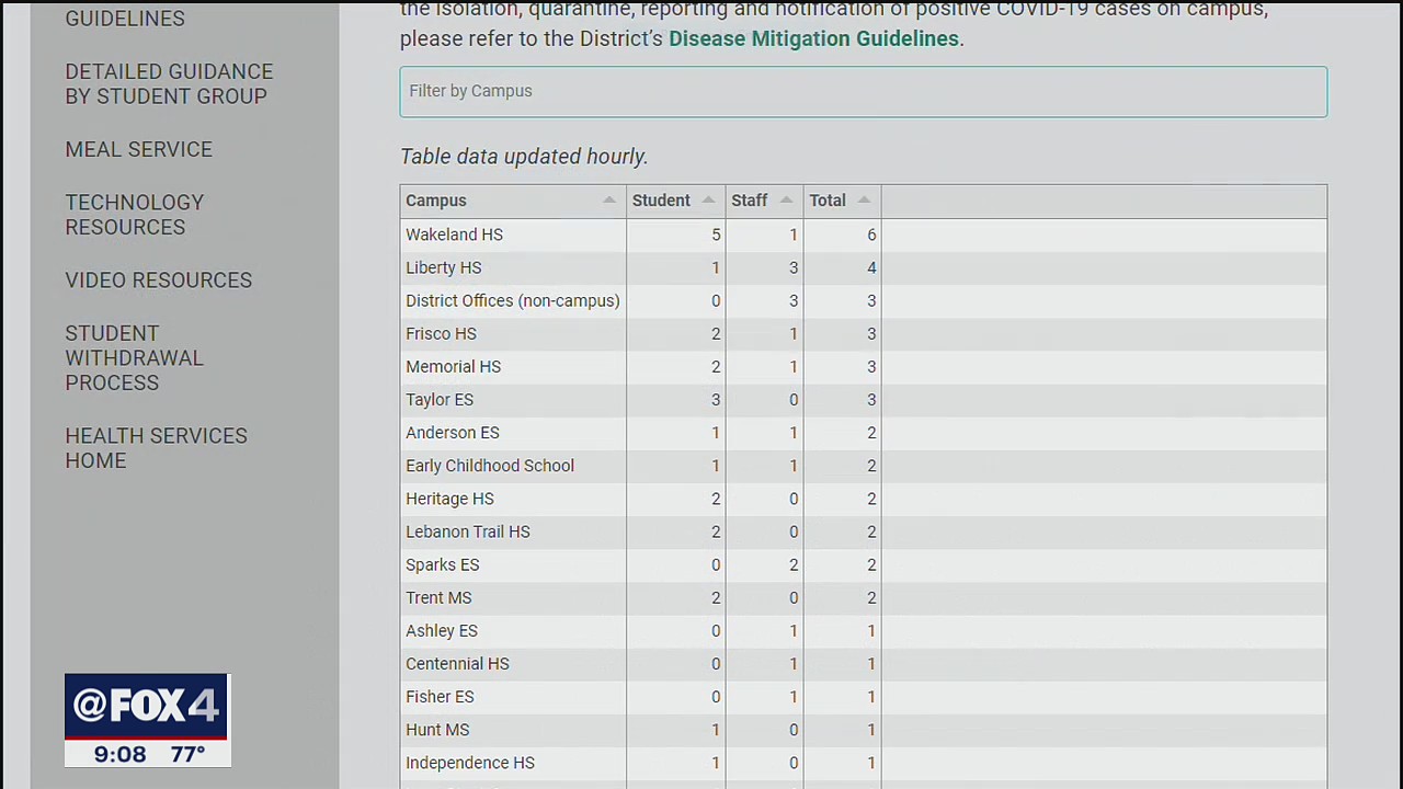 Frisco ISD has dashboard of COVID-19 cases at each school as the district starts in-person learning Thursday