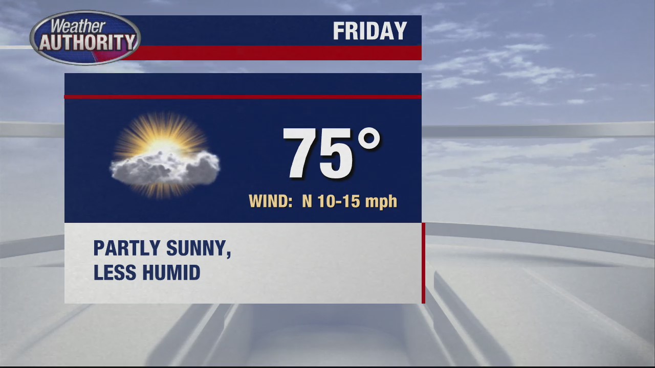 Metro Detroit weather: Cooldown brings mid-70s Friday