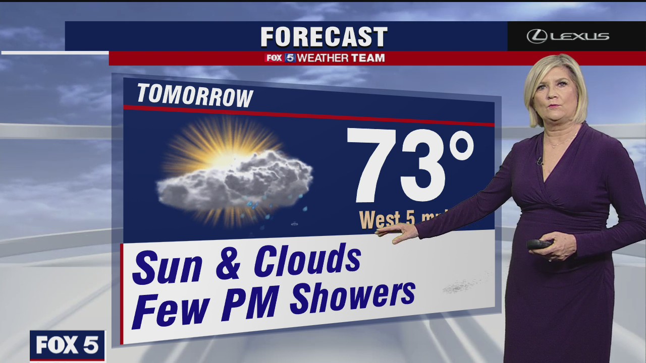Wednesday Night Weather Forecast