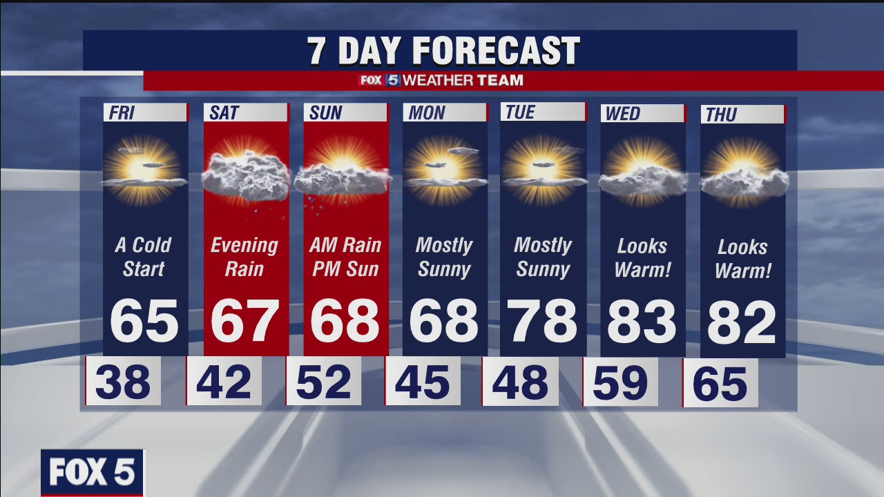 FOX 5 late weather forecast