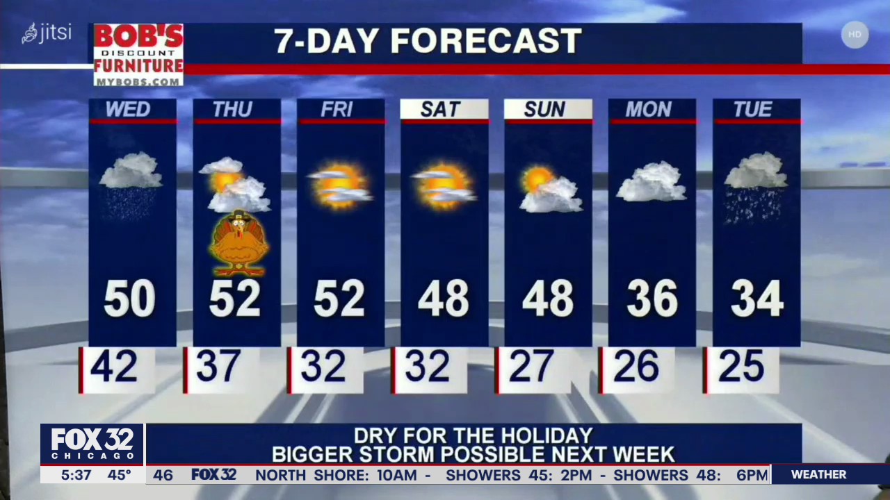 6 a.m. forecast for Chicagoland on November 25th
