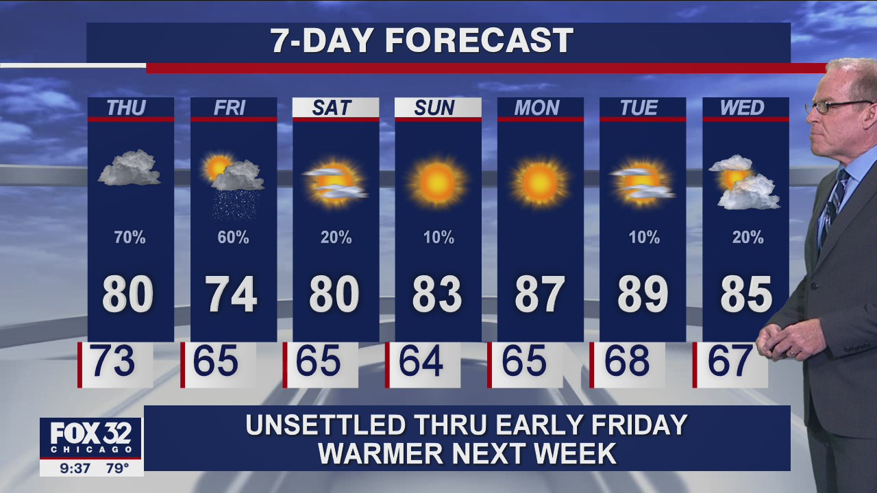 Evening forecast for Chicagoland on July 14
