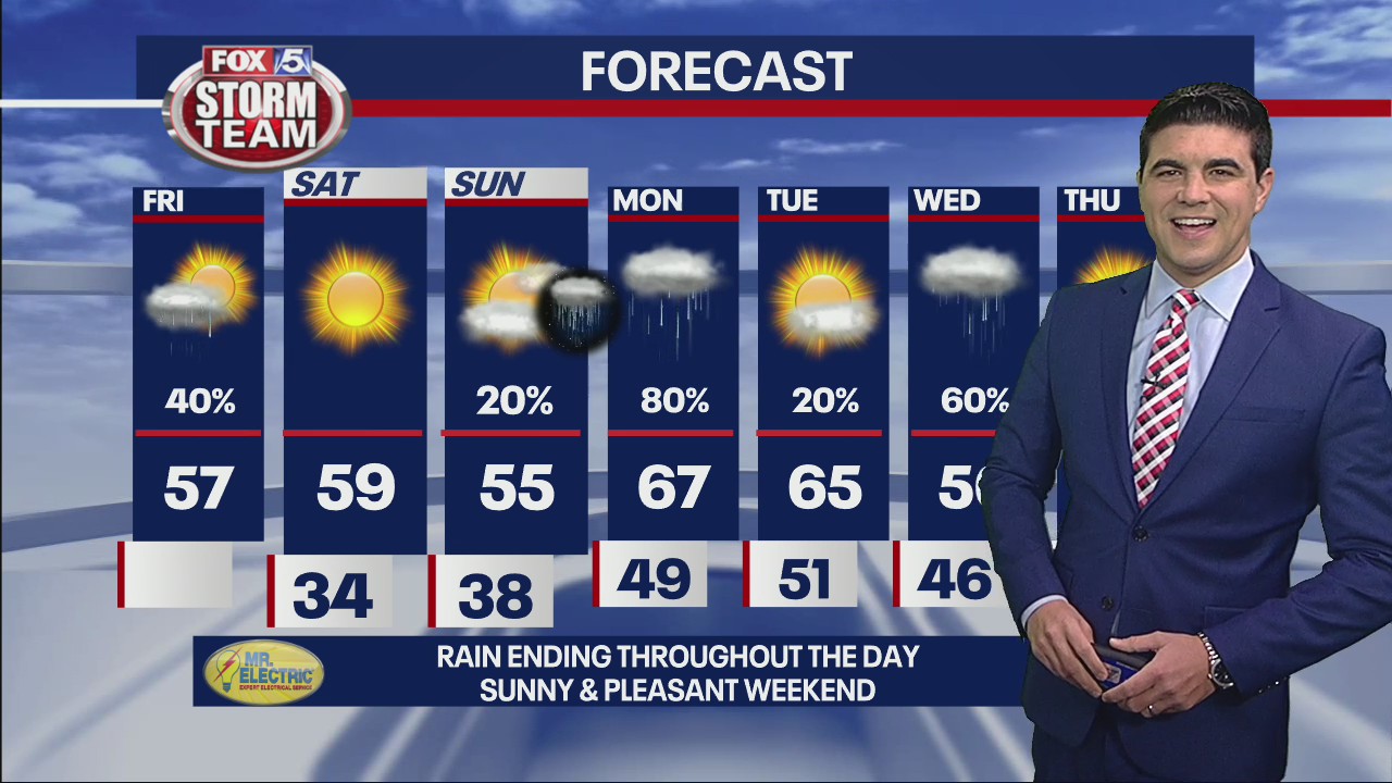 Friday morning forecast